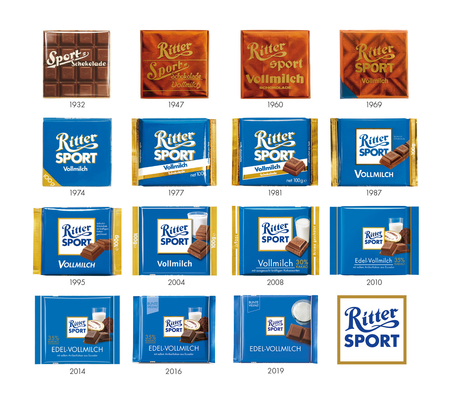 Hex Code Ritter Sort Logo Das quadratisch, praktische, einzigartige RITTER SPORT Design - RITTER ...